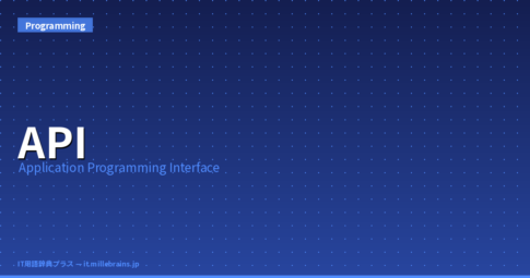 What Is an API? Meaning, Types & How It Works